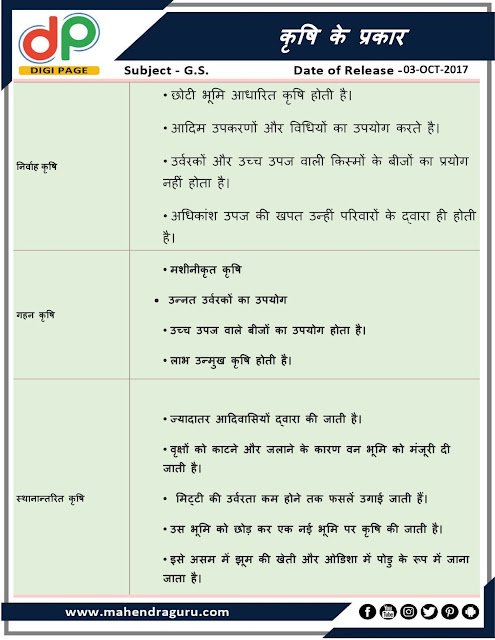 DP | IB ACIO Special - Types Of Farming | 03 - 10 - 2017 DP | IB ACIO Special - Types Of Farming | 03 - 10 - 2017