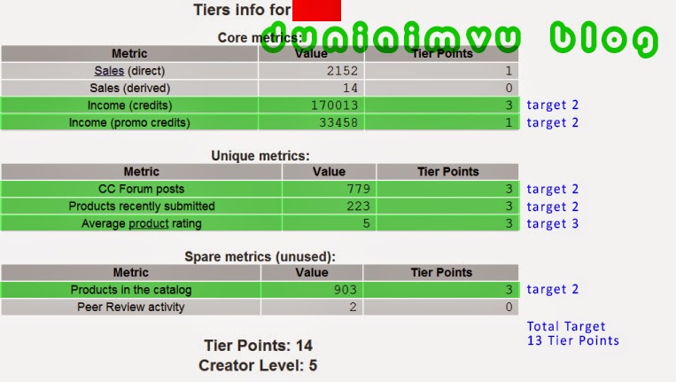 Хало роял хай. Тир лист фруктов для трейда. Values tier. Values tier. Astd value list.