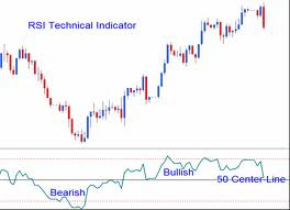 Forex trading tutorial in urdu by saeed khan pdf free download