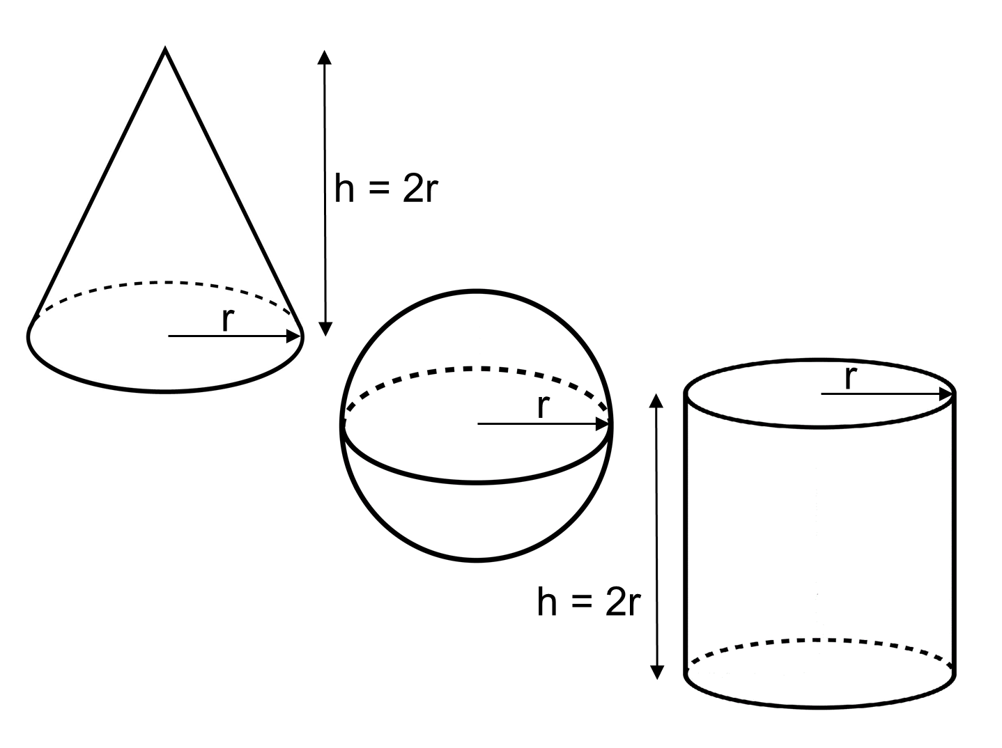 MEDIAN Don Steward mathematics teaching: cone, sphere, cylinder