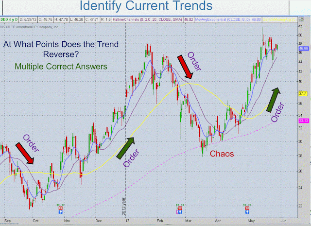 Cup Breakout with MA strategy is  based on moving averages and Cup pattern of price.