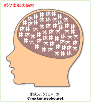 性格診断 脳内メーカー