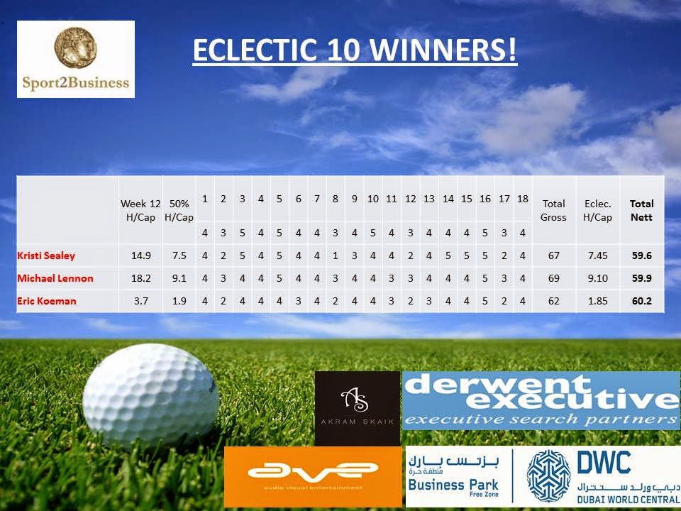 Sport2Business Golf Society RESULTS ECLECTIC 10 RESULTS MAY 2015