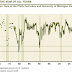 THE RECESSION OF 2011? / JOHN MAULDIN´S WEEKLY NEWSLETTER ( A MUST READ )
