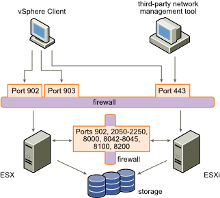 esxi ephemeral ports esxi ephemeral ports