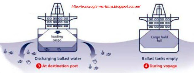 твердый балласт. выгрузка щебёночного балласта из хоппер дозаторов. твердый балласт. твердый балласт подводной лодки. водяной балласт.