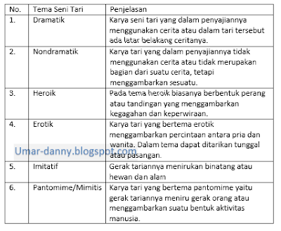 Contoh soal essay seni budaya tentang teater 07 image