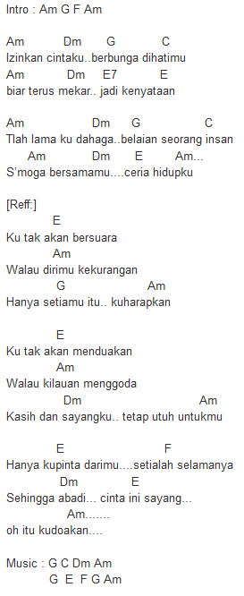 Lirik Lagu Nike Ardila Ku Tak Akan Bersuara Chord