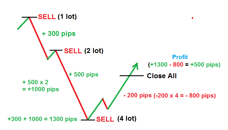 Forex exposure dan manajemen risiko
