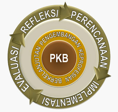 Konsep Dan Implementasi PKB (Pengembangan Keprofesian Berkelanjutan)