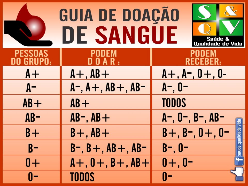 SOM BRASIL PELOTAS GUIA DE DOAÇÃO DE SANGUE SOM BRASIL PELOTAS GUIA DE DOAÇÃO DE SANGUE