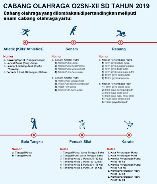Pembinaan dan pengembangan olahraga di sekolah dasar yg dilakukan oleh Kementerian Pendi JUKLAK – JUKNIS O2SN SD TAHUN 2019