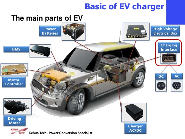 Meeting The Twain End Of Oil Those Owning Motor Cars Will See Themselves Paying For Oil Changes Transmission Maintenance Belt Replacements Etc While Their Neighbors With Evs Do None