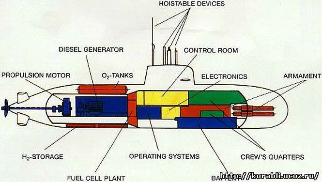 Submarine Matters: Option of TKMS for Dutch Walrus Submarine