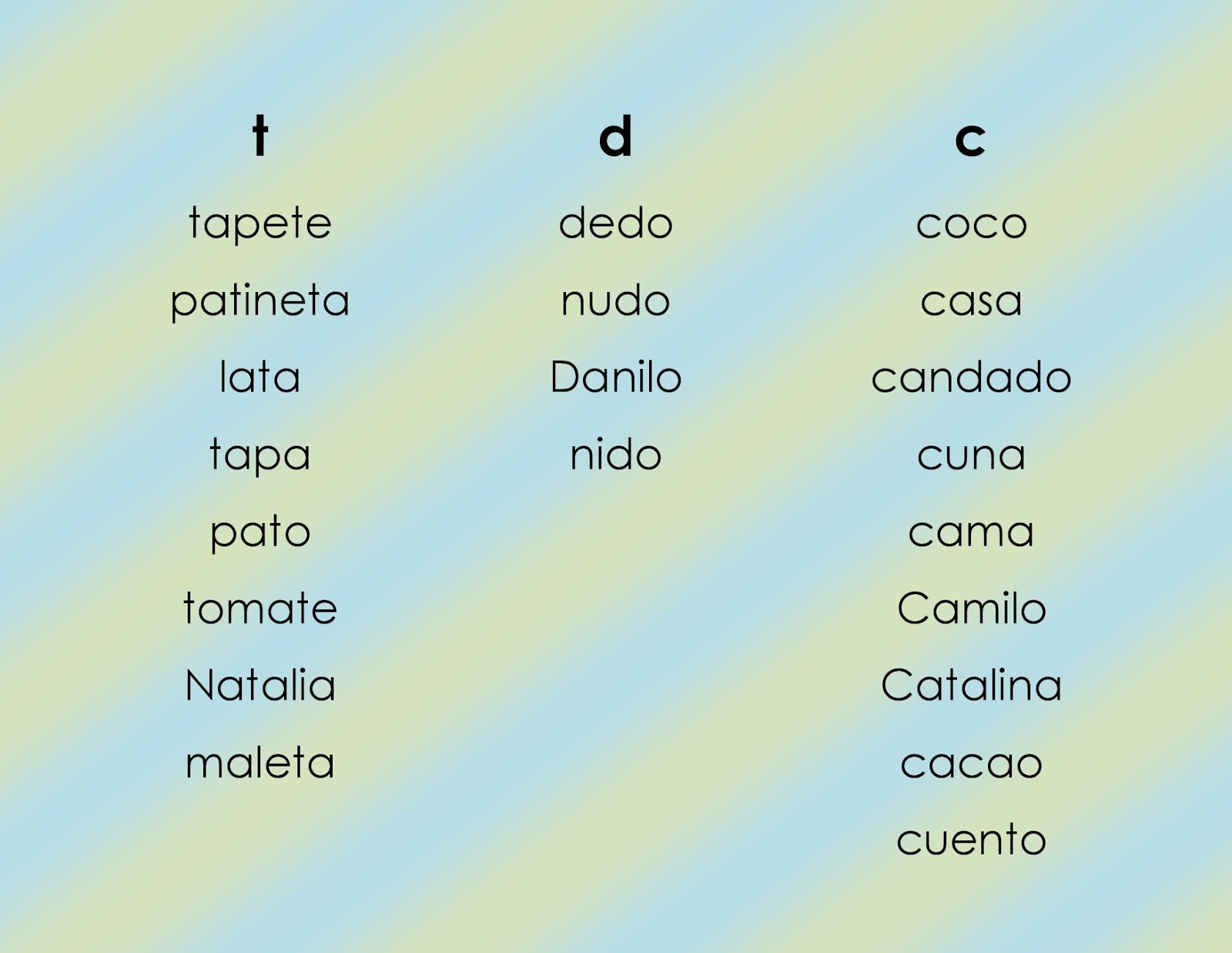 Los Reyes de La Colina: Para Repasar