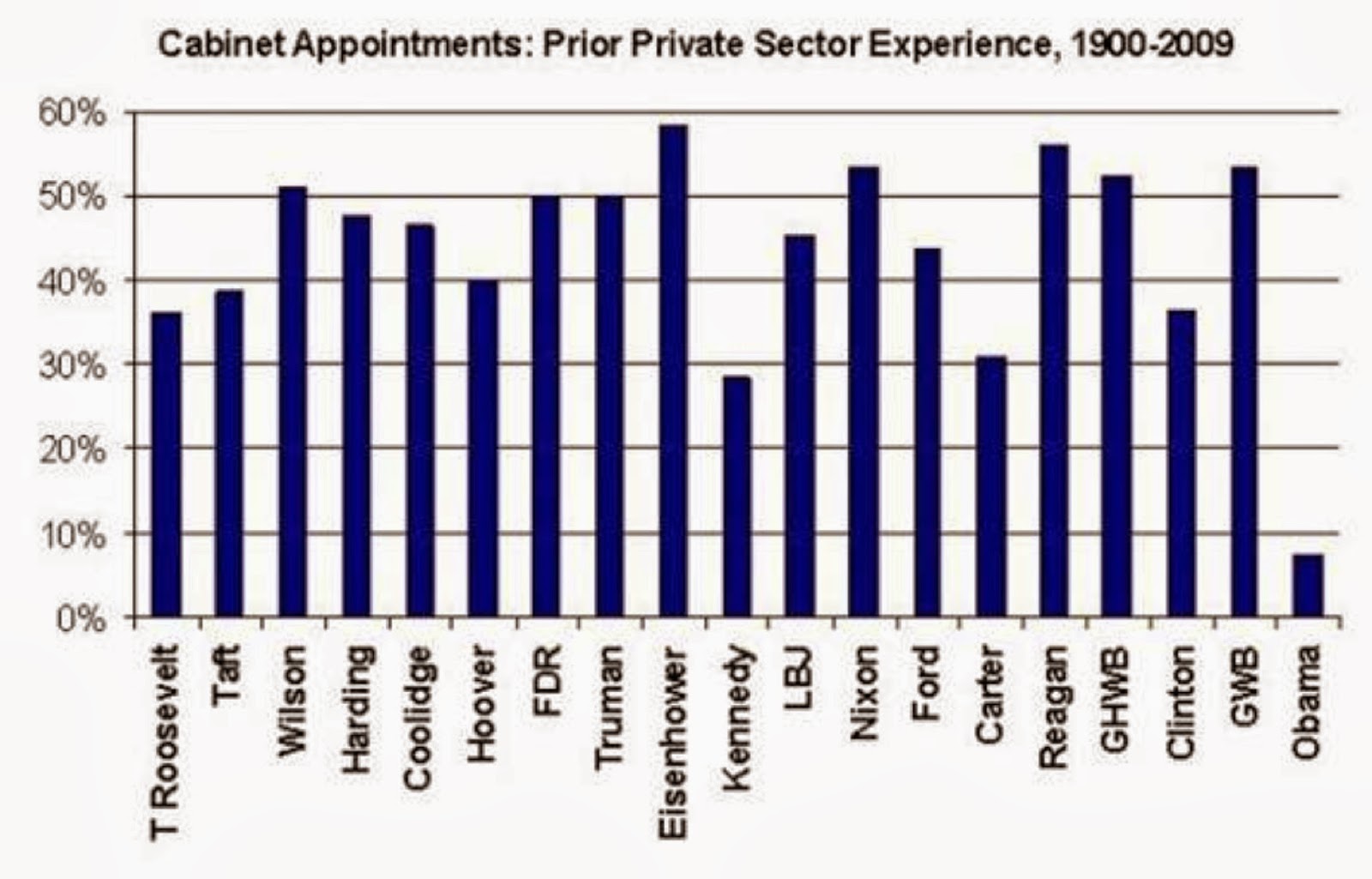 Private sector. Private Cabinet группа. Private experience.
