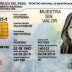 RENIEC : Los Trámites En Línea Que Puedes Hacer Con El DNI Electrónico (DNIe)