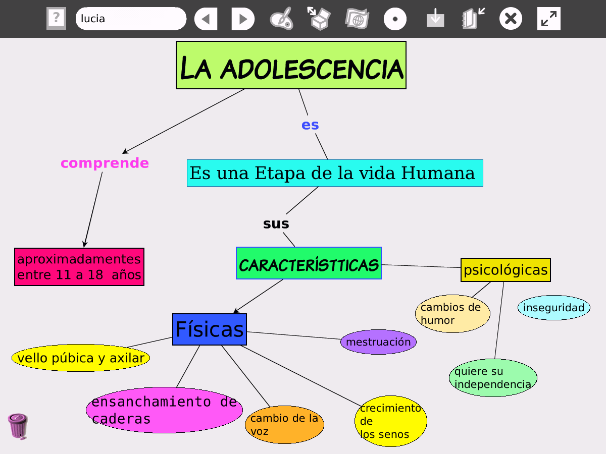 Mapa Mental Etapas De La Adolescencia Kulturaupice The Best Porn Website Mapa Mental Etapas De La Adolescencia Kulturaupice The Best Porn Website