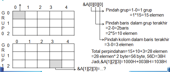 STRUKTUR DATA PERTEMUAN 3 ARRAY DIMENSI BANYAK