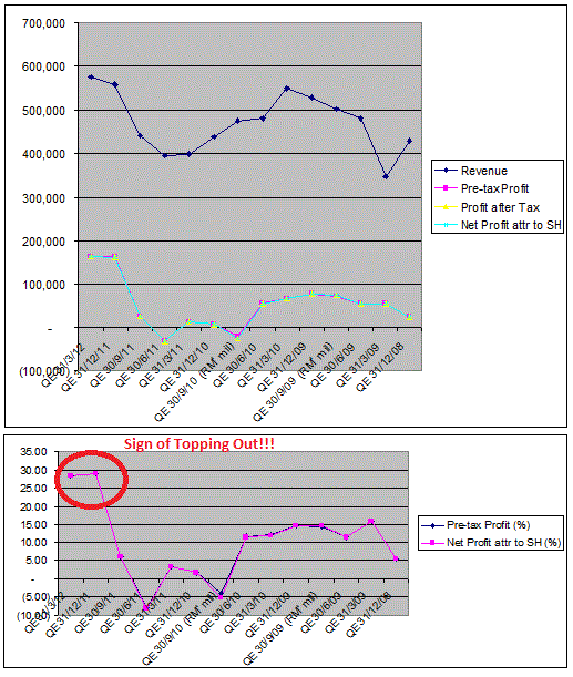 nexttrade JCY topline & bottomline maintained