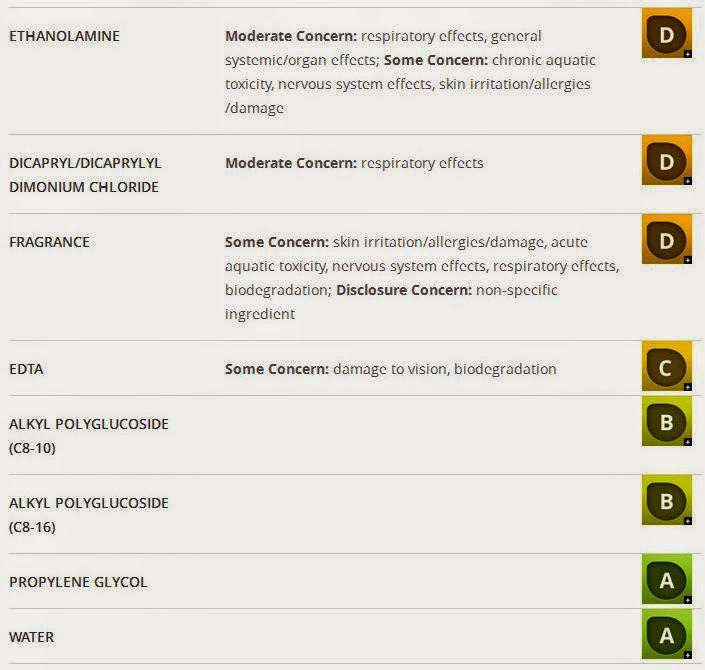 Outside the Mix DIY 2Ingredient AfterShower Spray