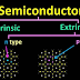 What is semiconductor, semiconductor components, uses of on semiconductor hindi