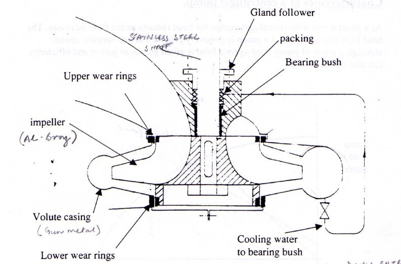 32.Wear ring & clearances MEO CLASS 4 KOCHI MMD & CLASS 2 EXAM