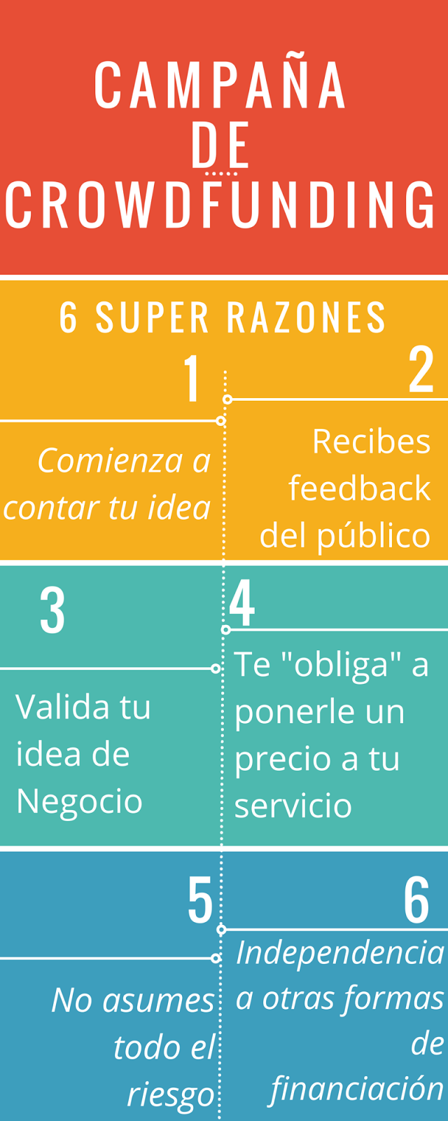 ¿Por qué debería empezar una campaña de crowdfunding? MumSlowCreative