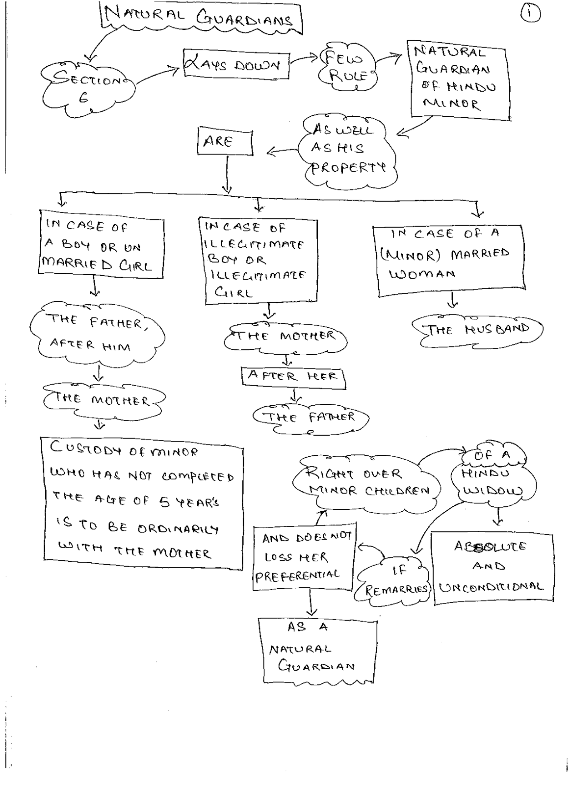 Matrimonial Family Law Rlr Law Free Photos Logic short notes for later.