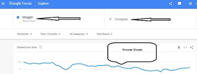 6 Best Free Keyword Research Tools To Rank Blog Post Google, Trends, Blog, Keyword