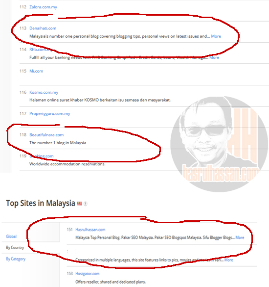 Blog top rank Alexa Malaysia