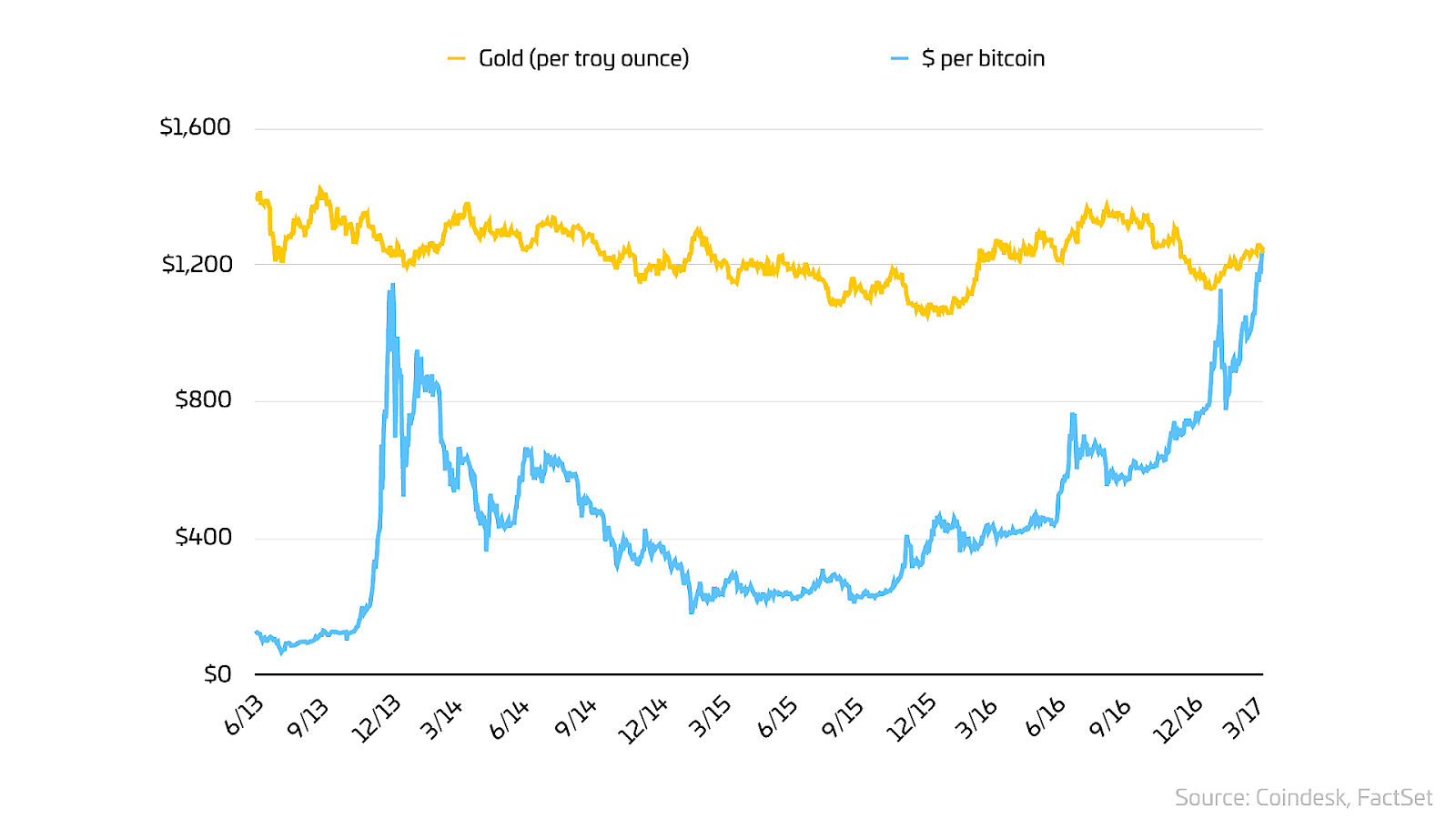 Gold Stock Symbol Ounce Gold Gold Choices