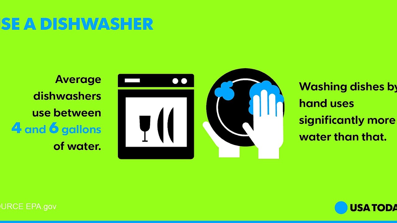 Dishwasher - Water Saving Dishwashers