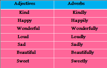 6 use the adjectives. Adjectives and adverbs. Adverb or adjective упражнения. Kind прилагательное. Adjectives versus adverbs.