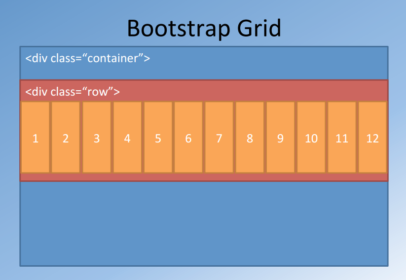 Row bootstrap. Col- бутстрап. Bootstrap 4 сетка. Bootstrap row. Bootstrap 4 сетка.