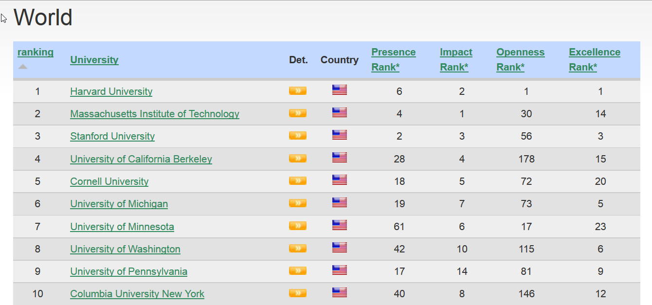 Columbia University ranking. Ranking web of Universities logo. Ranking 10