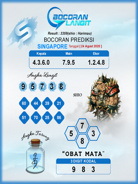 PREDIKSI togel singapura