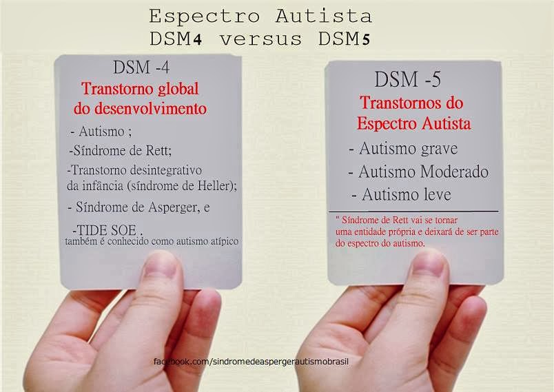 Terapia Ocupacional Pediátrica AUTISMO DSM5 NOVA CLASSIFICAÇÃO Terapia Ocupacional Pediátrica AUTISMO DSM5 NOVA CLASSIFICAÇÃO