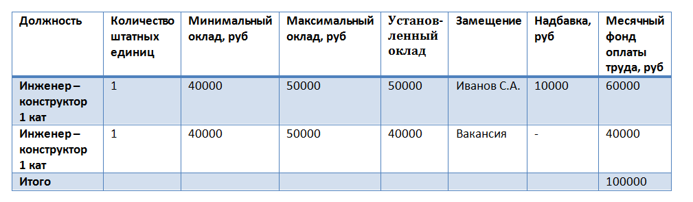 Турист трудовая расписание. Штатное расписание лагеря. Расписание бассейна метеор рыбинск. Турист трудовая расписание. Турист трудовая расписание.