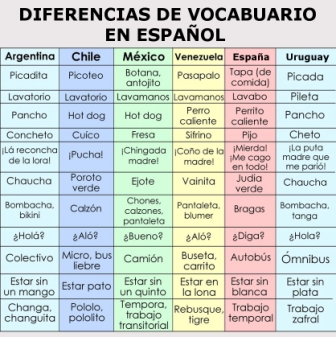 Mundo ELE: La diversidad lingüística del español
