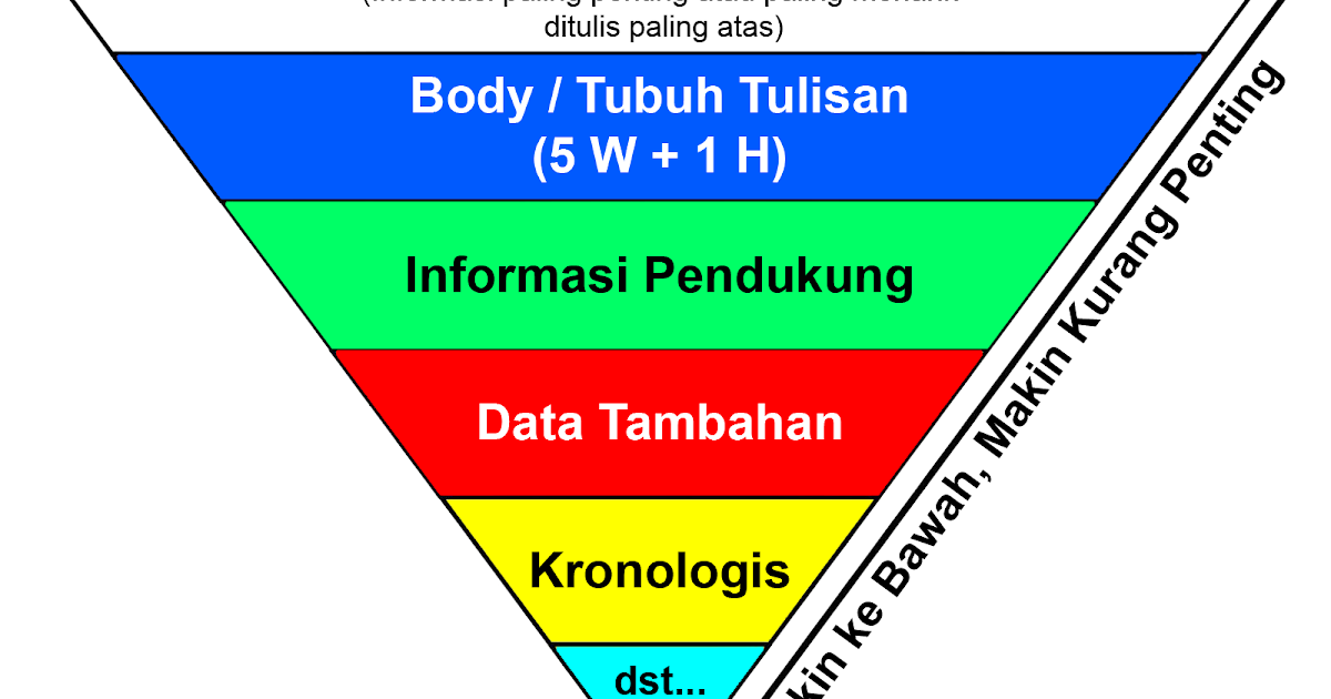 Struktur Piramida Terbalik
