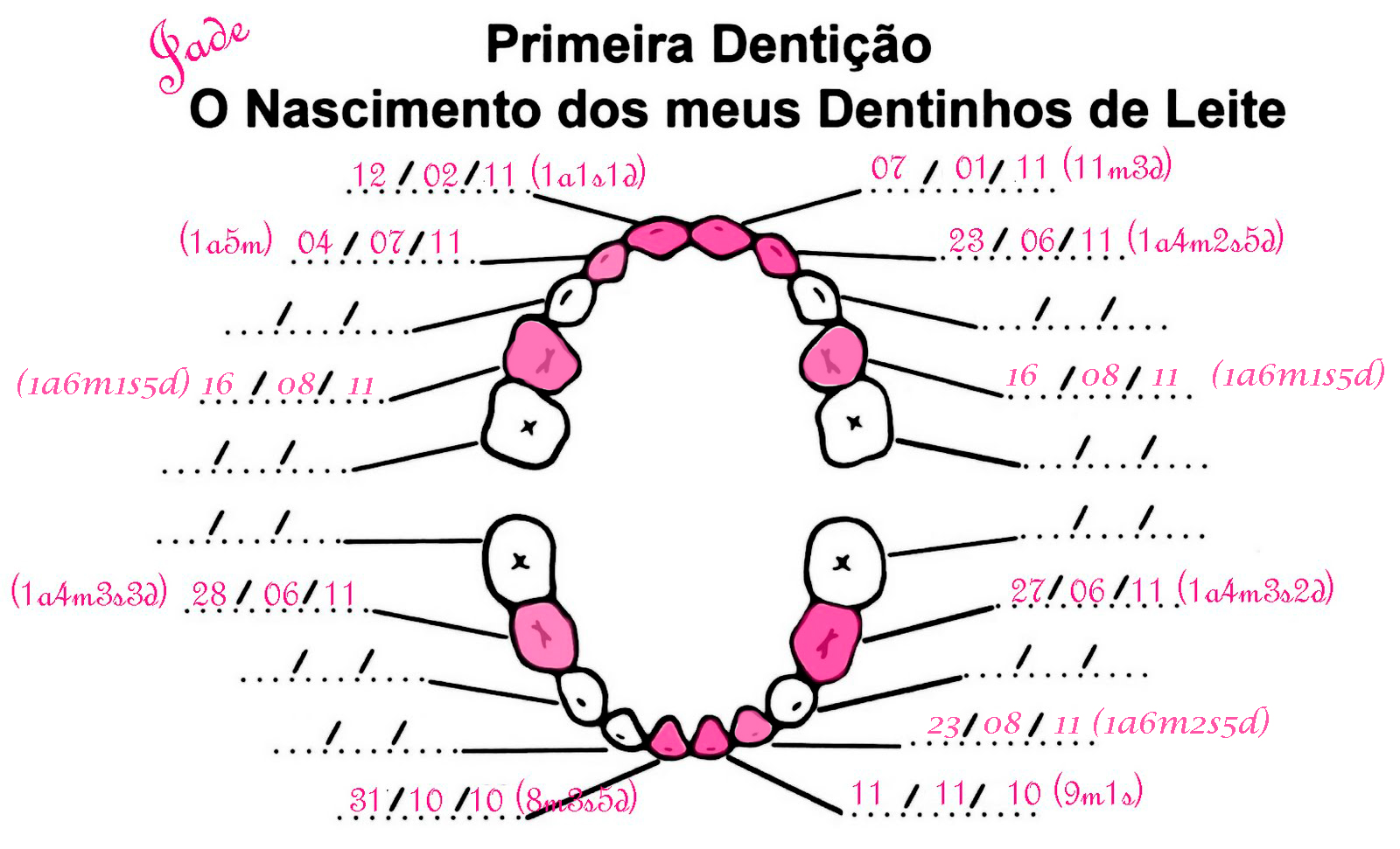 Dentes o 11º indivíduo Pra valer a pena