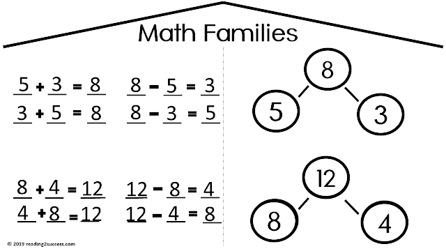Reading2success: Number Family Activity and Practice Pages