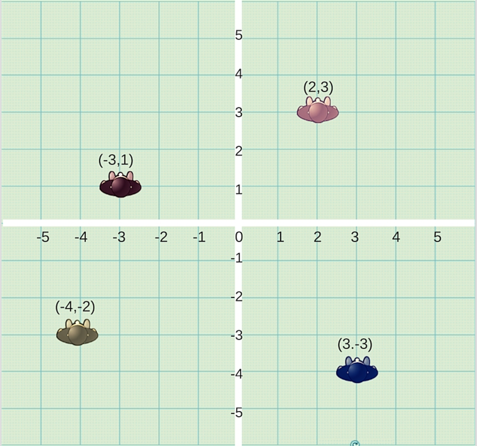 Using Tiled Floor to Create a Coordinate Plane Game