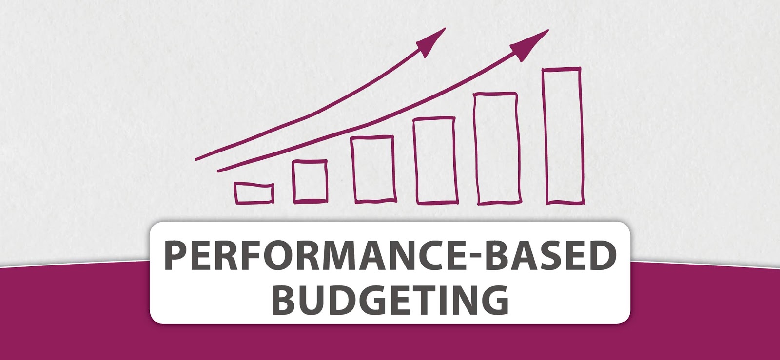 Performance based budgeting