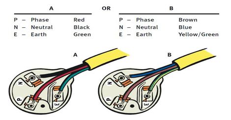 How to wire Electrical Plug - Electrical Blog