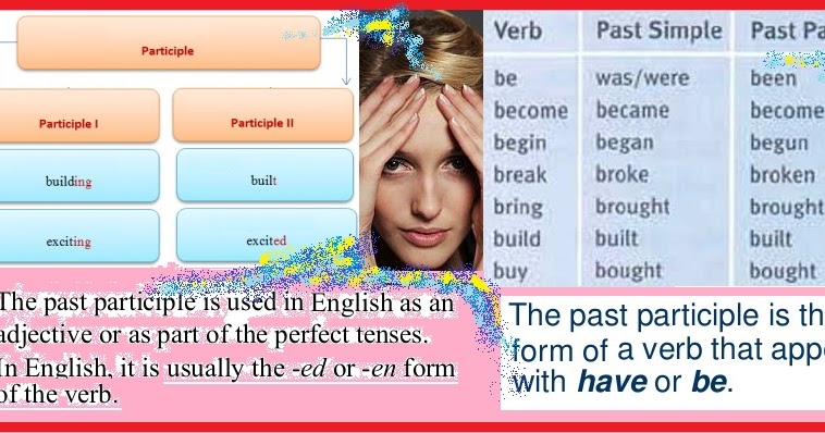 Infinitive past simple past participle таблица. Причастие 2 в английском языке. Forget past participle. Give participle 2. Неправильные глаголы v1 v2 v3.