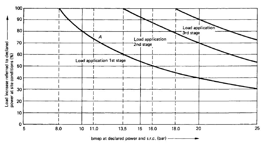 Generators Sizing Calculations Part Nine Electrical Knowhow