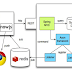 NodeJS: An Overview