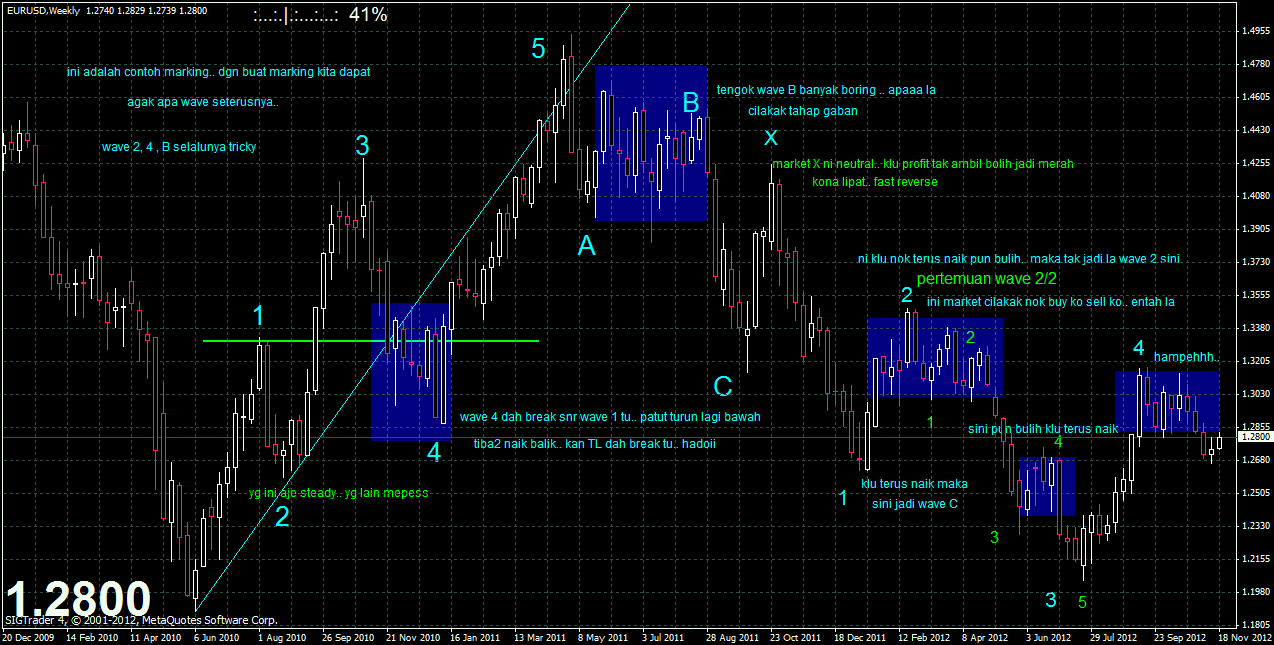 Apa itu fractal forex